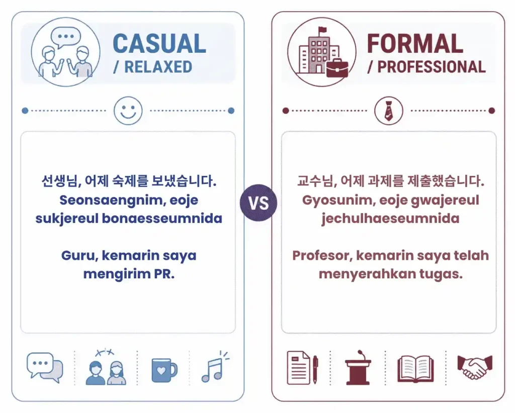 Daftar Sinonim Kata Kerja Bahasa Korea: Dari Level Basic ke Advance