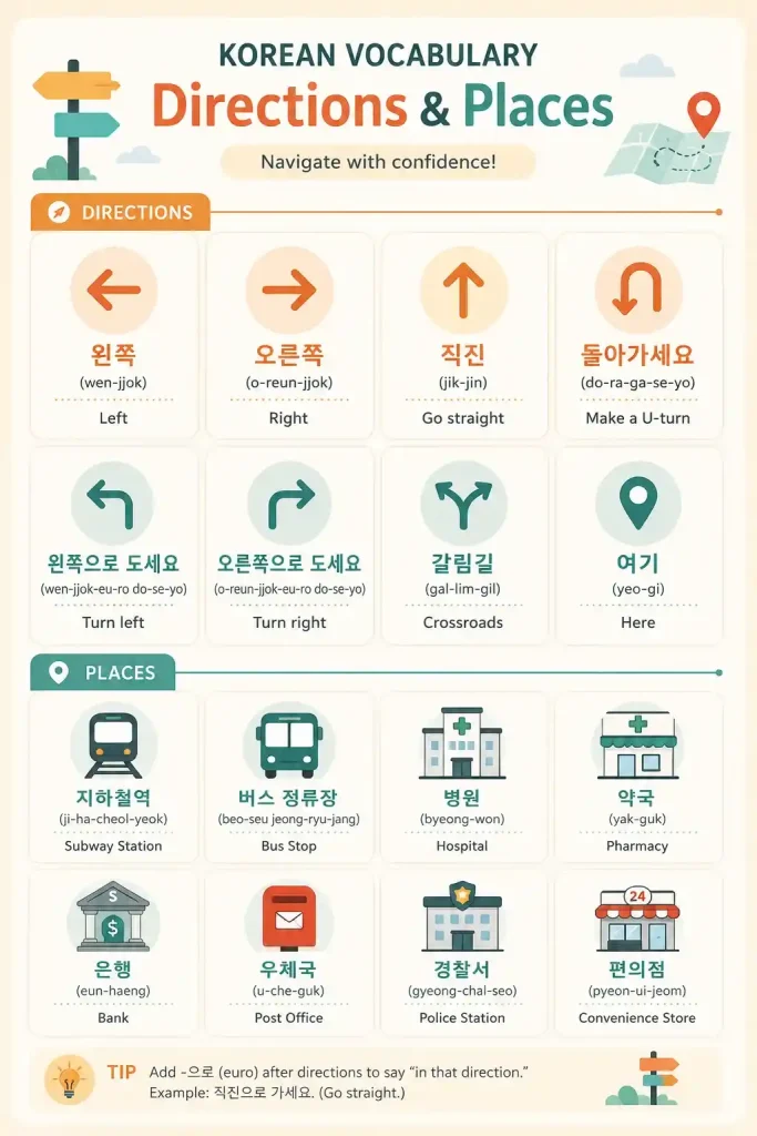 Panduan Praktis Percakapan Bahasa Korea Menanyakan Arah dan Tempat