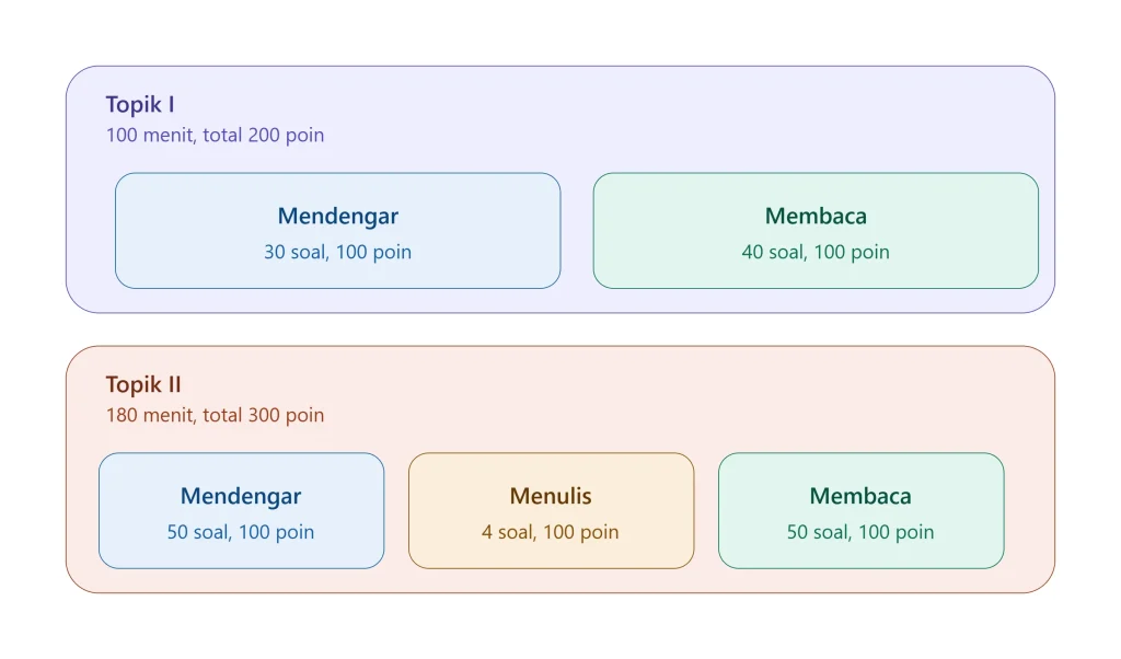 Tips Belajar Kilat TOPIK Oktober 2026, Ampuh untuk H-2 Bulan!