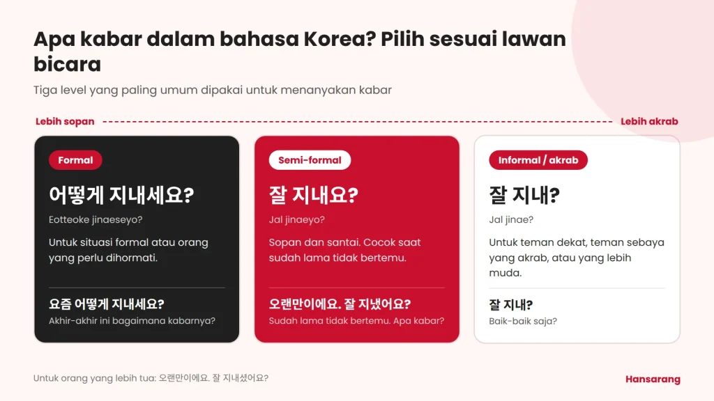 Apa Kabar dalam Bahasa Korea? Ini Cara Menjawabnya