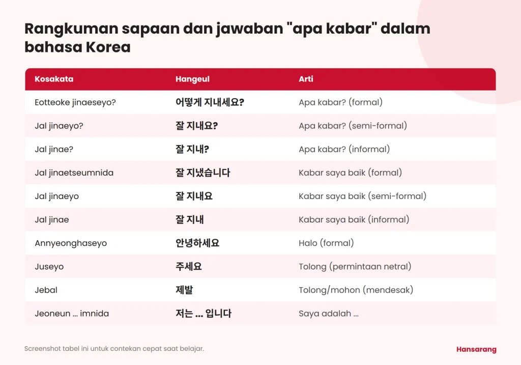 Apa Kabar dalam Bahasa Korea? Ini Cara Menjawabnya