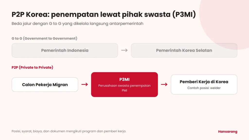 P2P Korea Welder Jalur Kerja ke Korea untuk Pemula