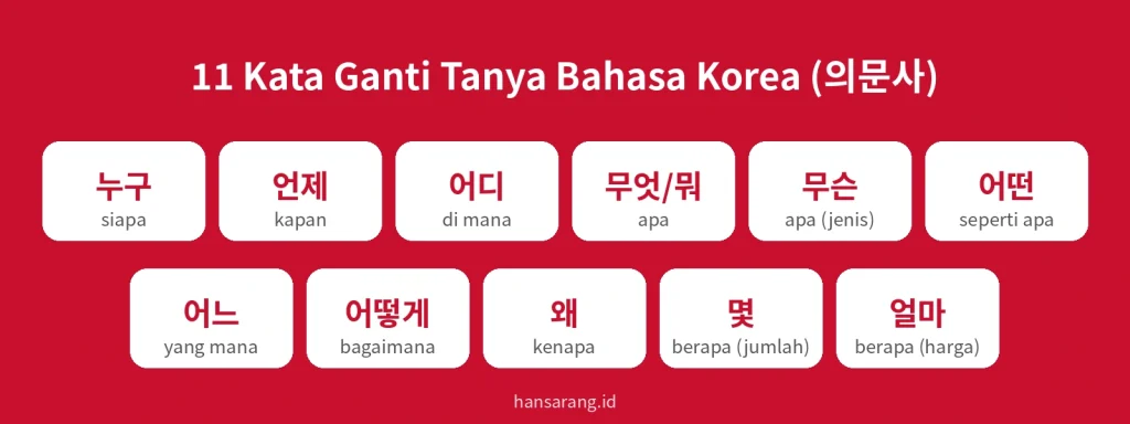 11 Kata Ganti Tanya dalam Bahasa Korea: Arti dan Contoh - Hansarang