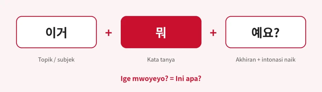 11 Kata Ganti Tanya dalam Bahasa Korea: Arti dan Contoh